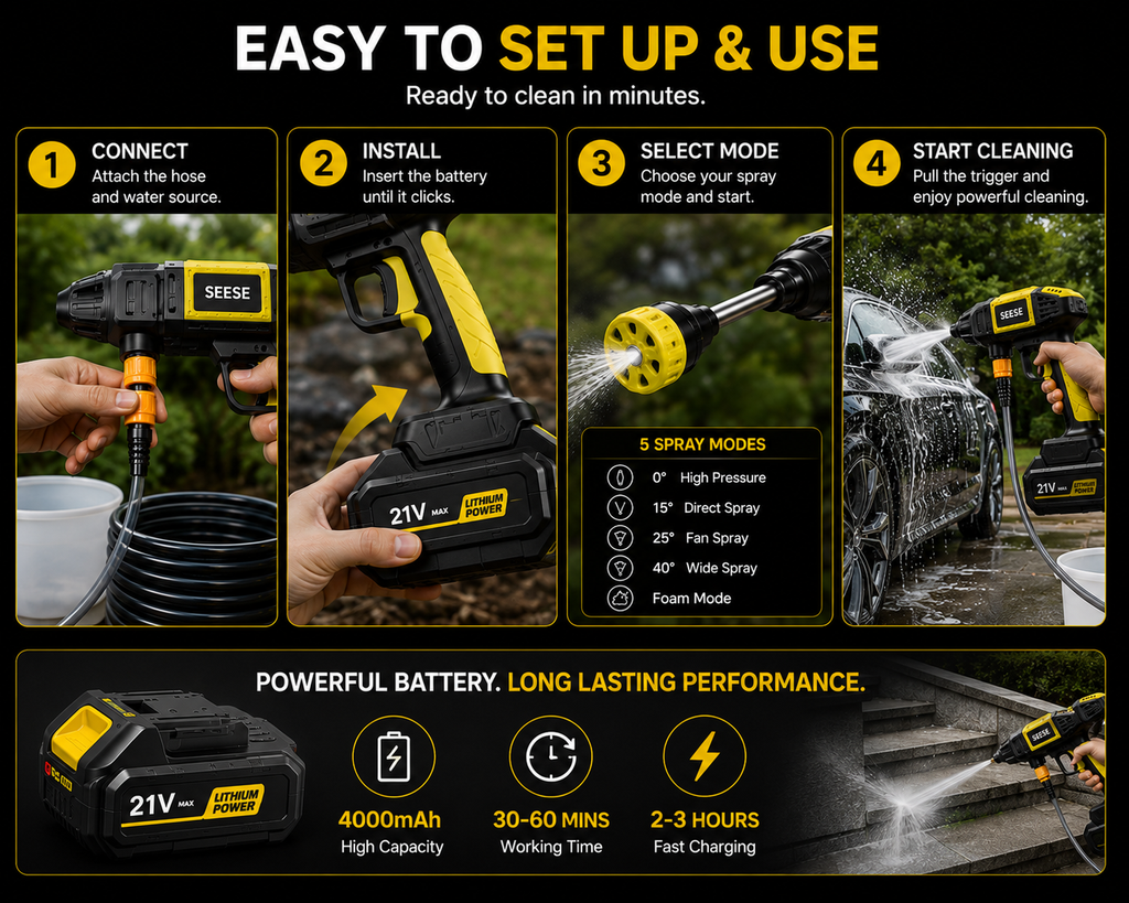 Cordless High-Pressure Washer Pro – Portable Rechargeable Power Cleaner | SAMBOVA